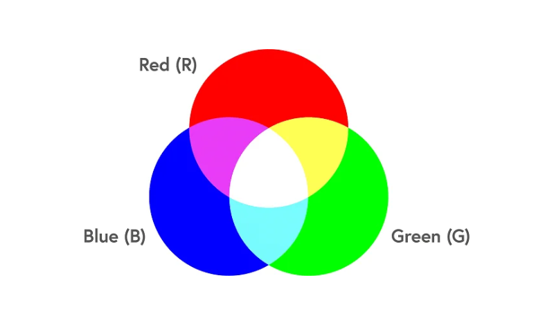 Bảng màu RGB là gì? Ứng dụng và một số cách phối màu phù hợp