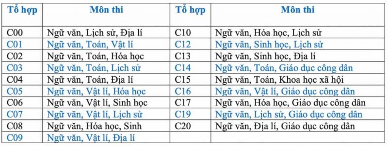 Khối C00 gồm những môn học gì? Những ngành học nào và trường ...