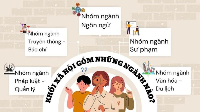 Khối C00 gồm những môn nào? Tổng hợp các ngành khối C00 ...