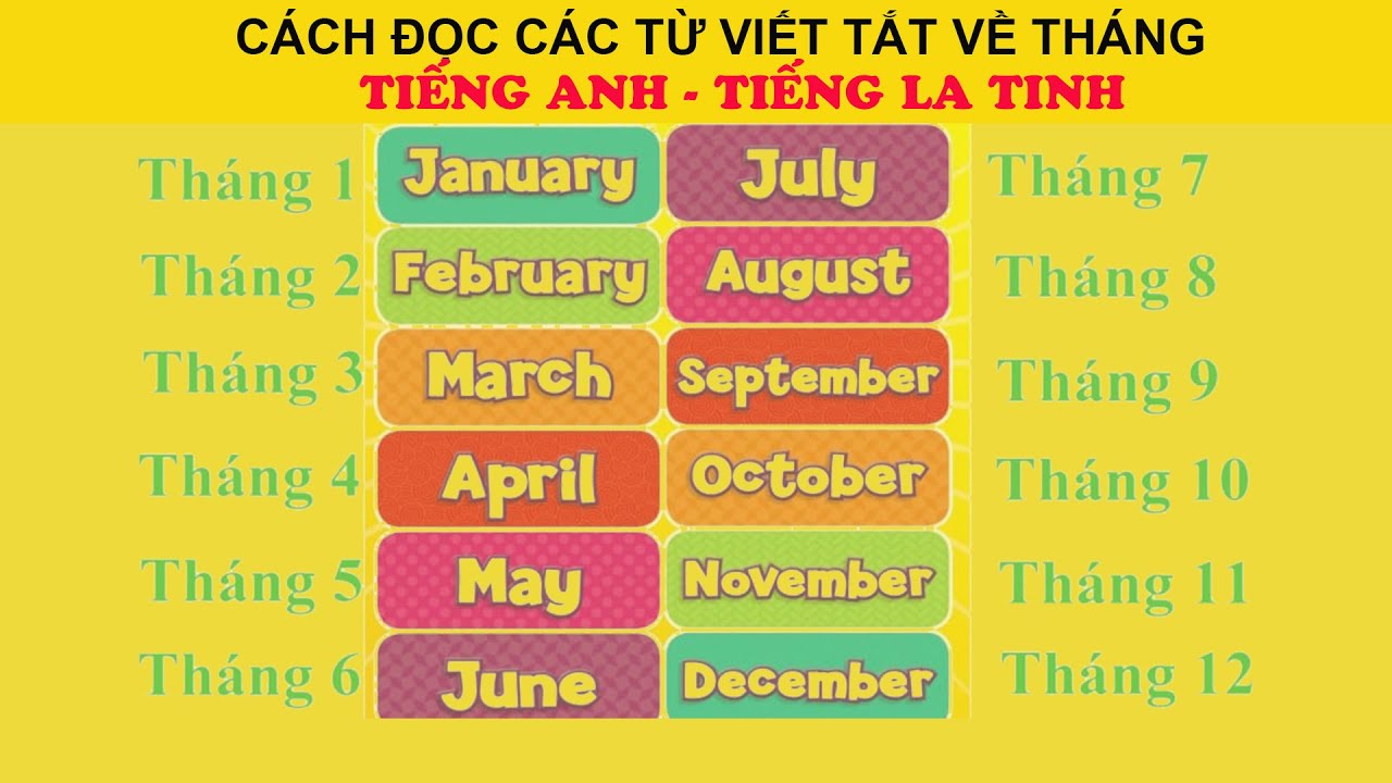 Các từ viết tắt về tháng jan, jun, jul, may, apr, aug, sep là tháng mấy trong tiếng Anh?