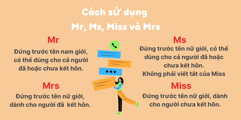 Ms là gì? Cách sử dụng các từ danh xưng Mr., Mrs., và Miss.